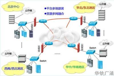 呼叫中心發(fā)展史 從人工到智能，完美演繹“廣通云”四部曲的企業(yè)網(wǎng)絡技術服務變革